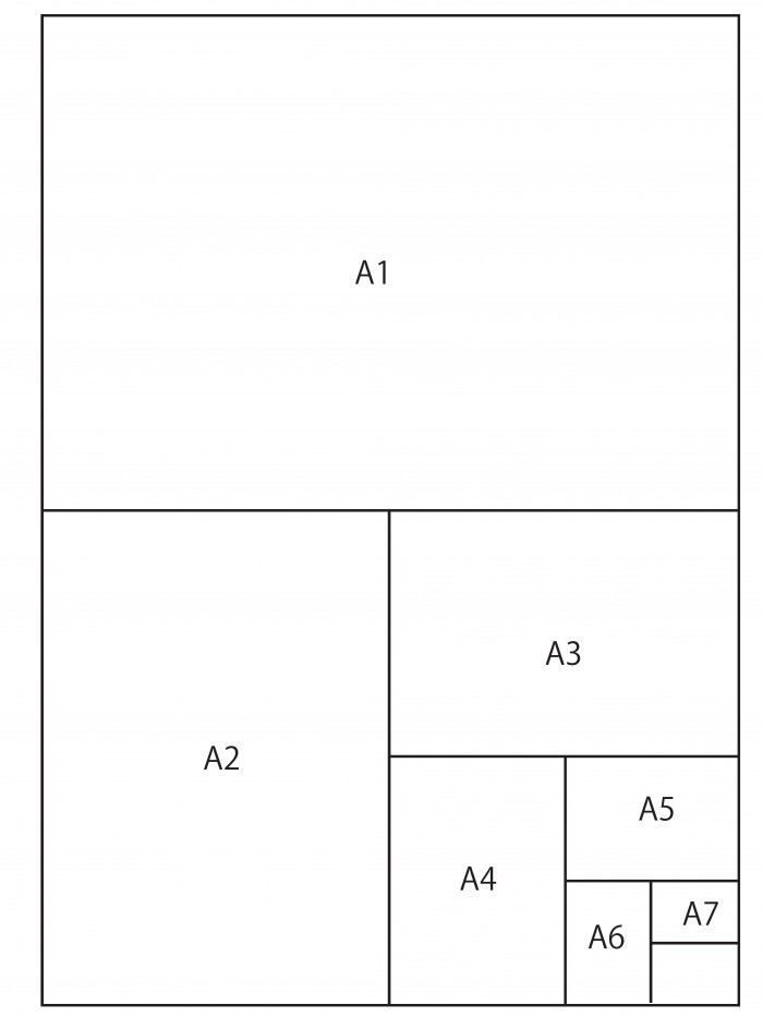 用紙サイズ、呼称とサイズは反比例の関係